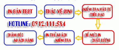 Quy trình đổ mực máy in tại Đà Nẵng