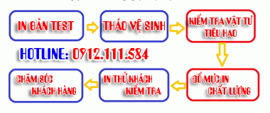 Quy trình đổ mực máy in tại Đà Nẵng Quy trình đổ mực máy in tại Đà Nẵng